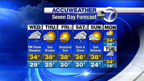 weather 46214|14 day forecast greenwood in.